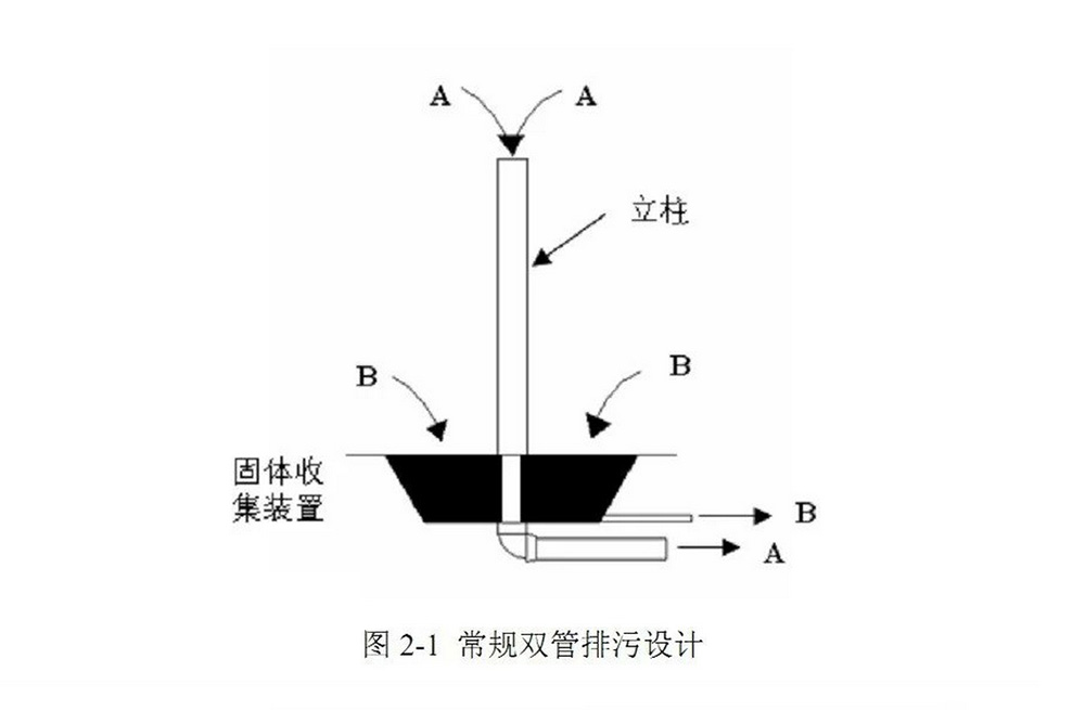 部分常規(guī)工廠化養(yǎng)殖設(shè)備(原理圖)
