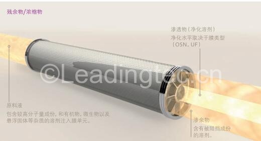 耐有機溶劑納濾膜膜組件